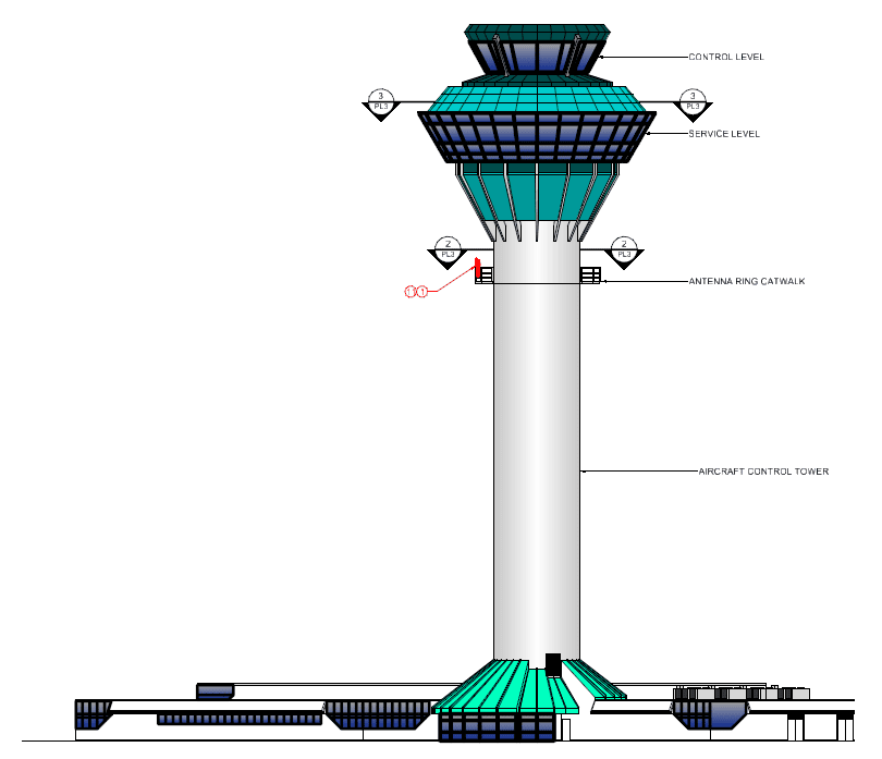 Telecom tower engineering